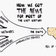 historical news sources
